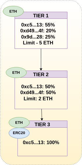 GitHub - r3vl/rev-path-v1 · GitHub