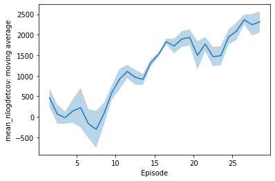 ttenv_adfq_ts_single_empty_moving_average