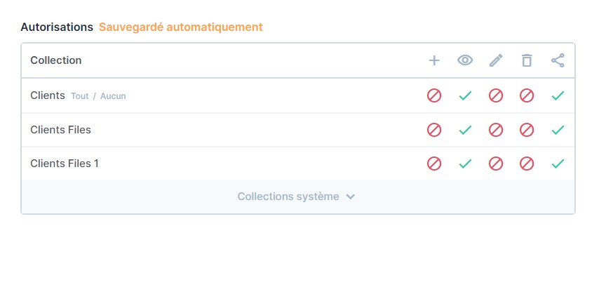 Directus Cloud Assets returns an error 403 · Issue #17281 · directus ...