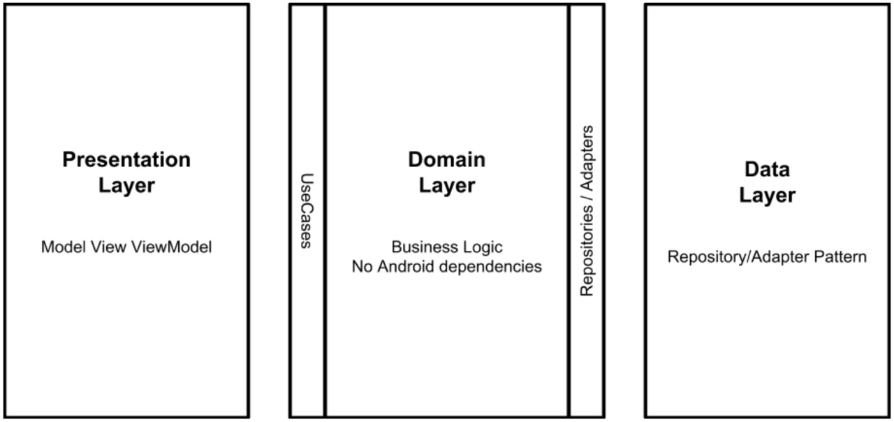 GitHub - dance4fun/Rates: Code sample