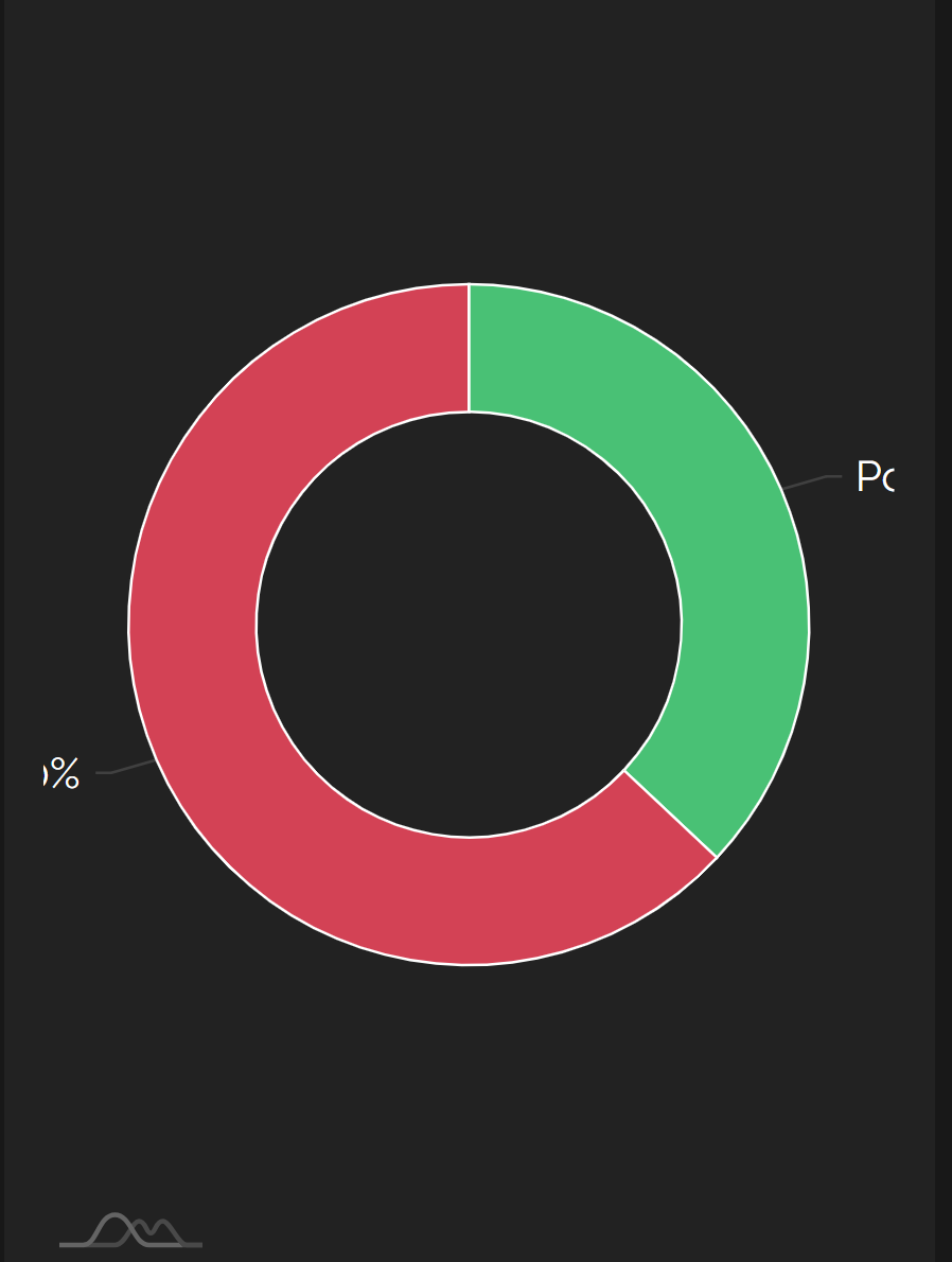 Pie chart labels not responsive · Issue 1024 · amcharts/amcharts4 · GitHub