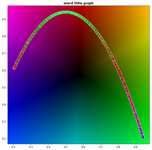 Base Color For Domain GitHub - PhillipSmithNZ/ColourDomainLikeGraph: Graph like a colour ...
