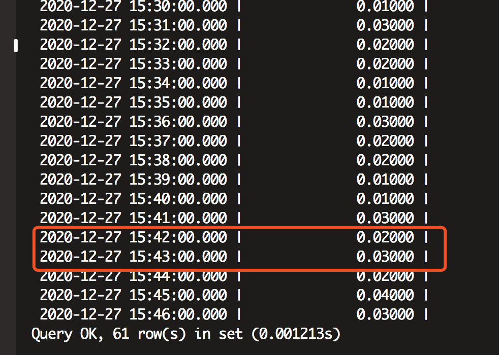 python-taos 和 taos shell 小数输出不一致 · Issue #4737 · taosdata/TDengine · GitHub