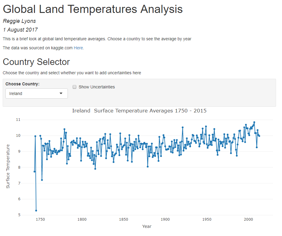 GitHub Coderman202 Global Land Temperature Analysis by Country A 