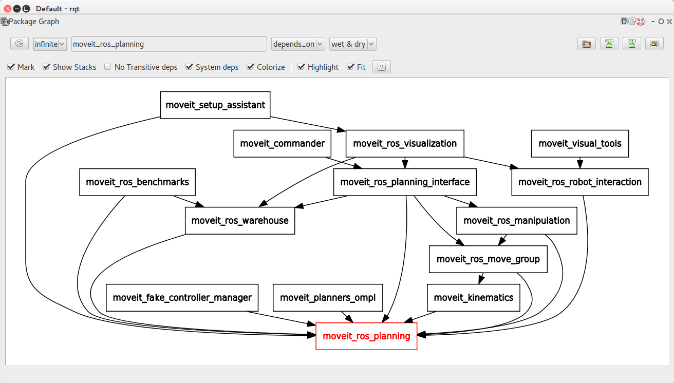 MoveIt! OSS And Its Licenses · Issue #904 · moveit/moveit · GitHub