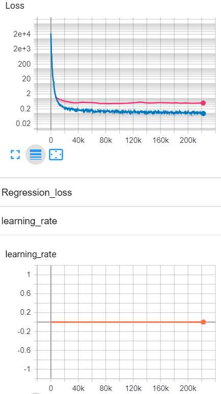 Questions about the unchanged learning rate · Issue #309 · zylo117/Yet ...