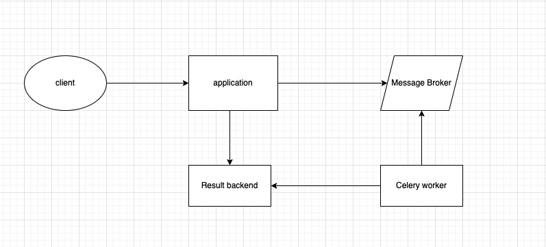 GitHub - suyash1/fastapi · GitHub