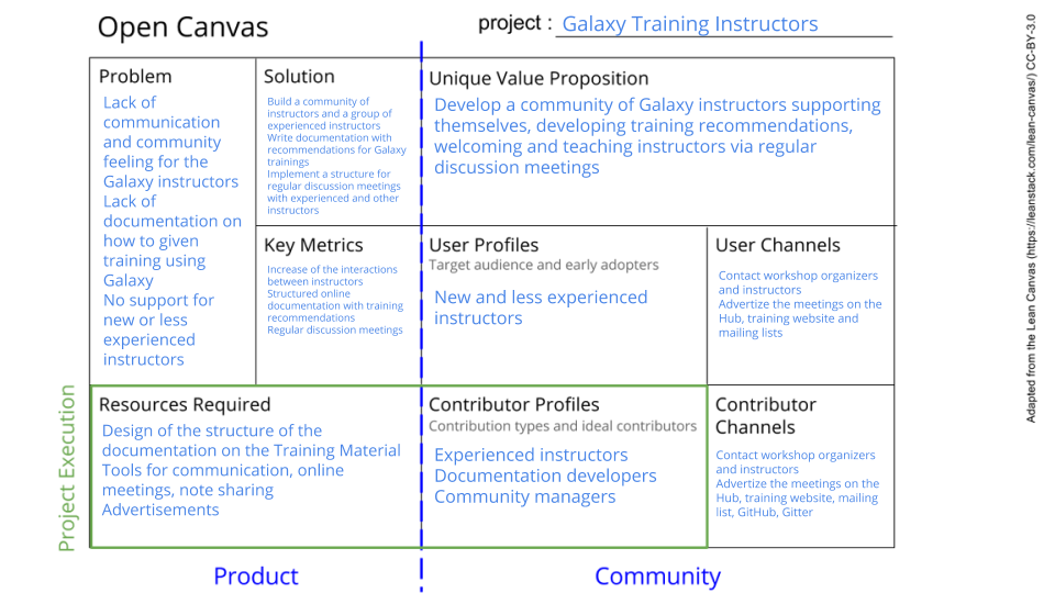 galaxy training instructors - open canvas