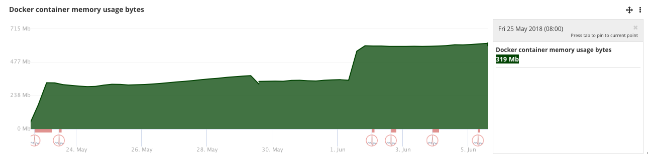 screen shot 2018-06-05 at 14 16 55