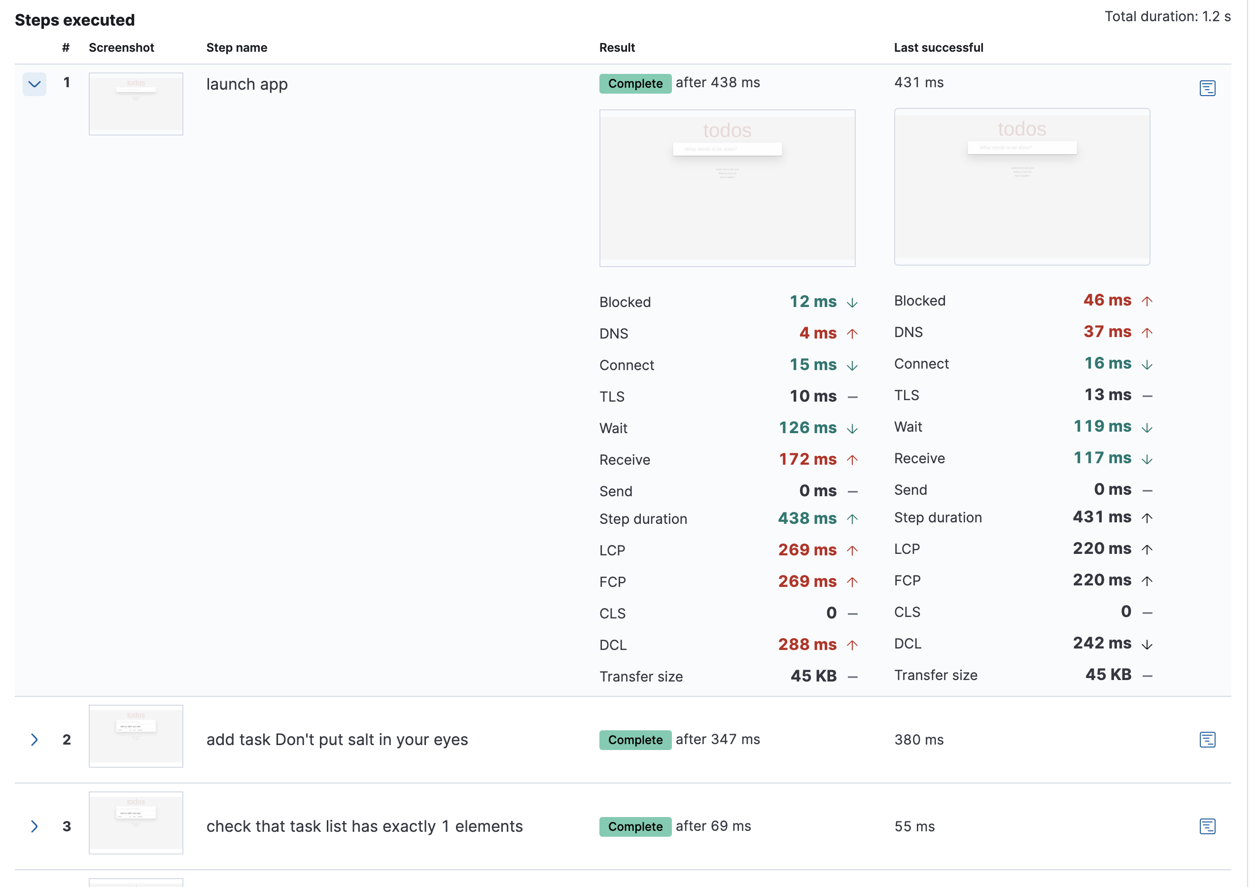[Synthetics] Test run details step executed list · Issue #145380 ...
