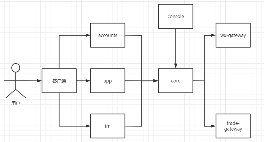 wejuai · GitHub
