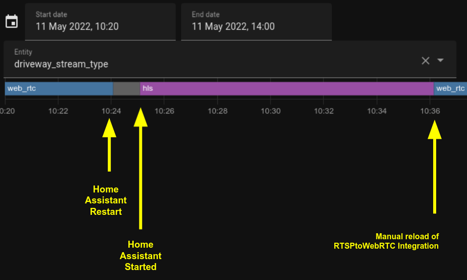 frontend_stream_type_history