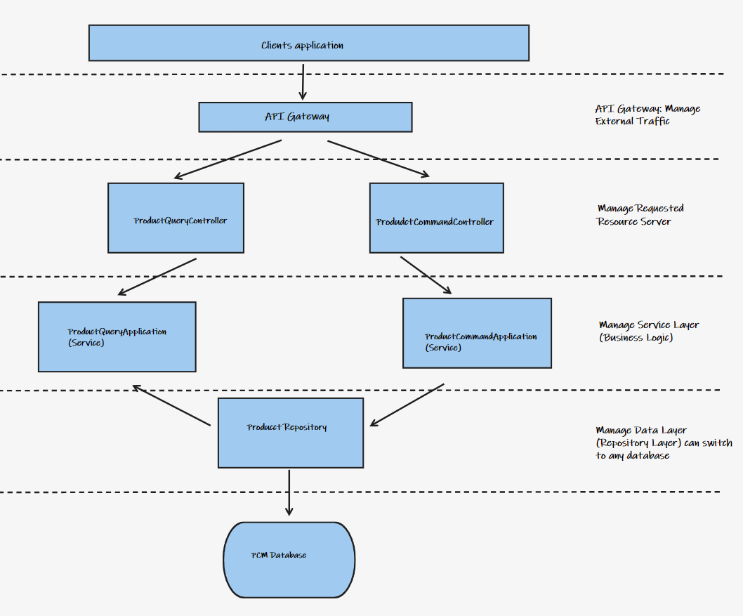 GitHub - tusharshah09/pcm