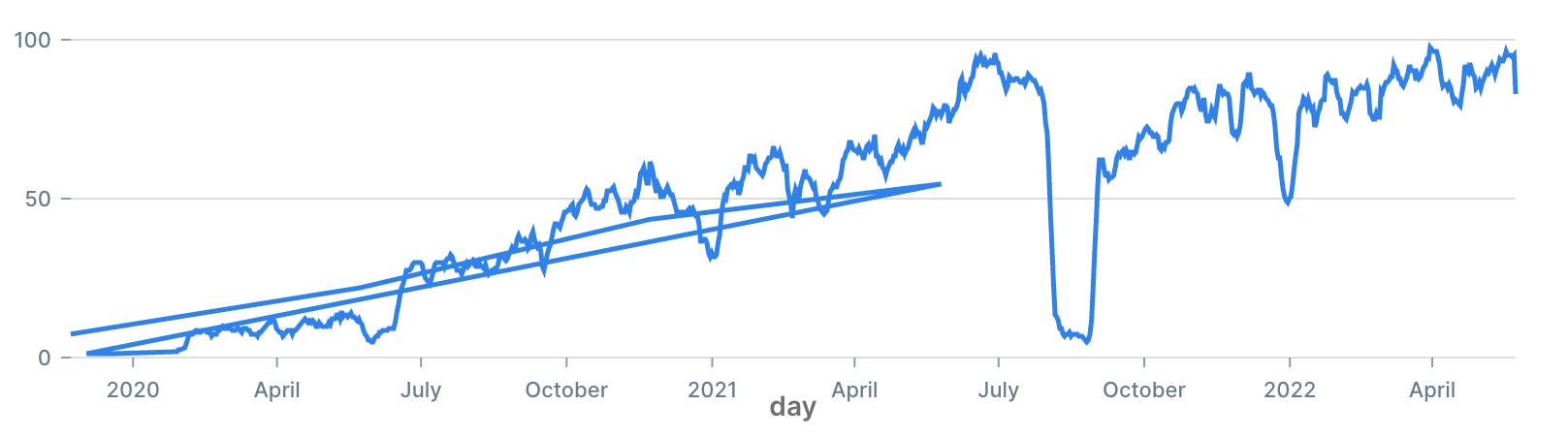 Screen Shot 2022-05-25 at 8 50 24 AM