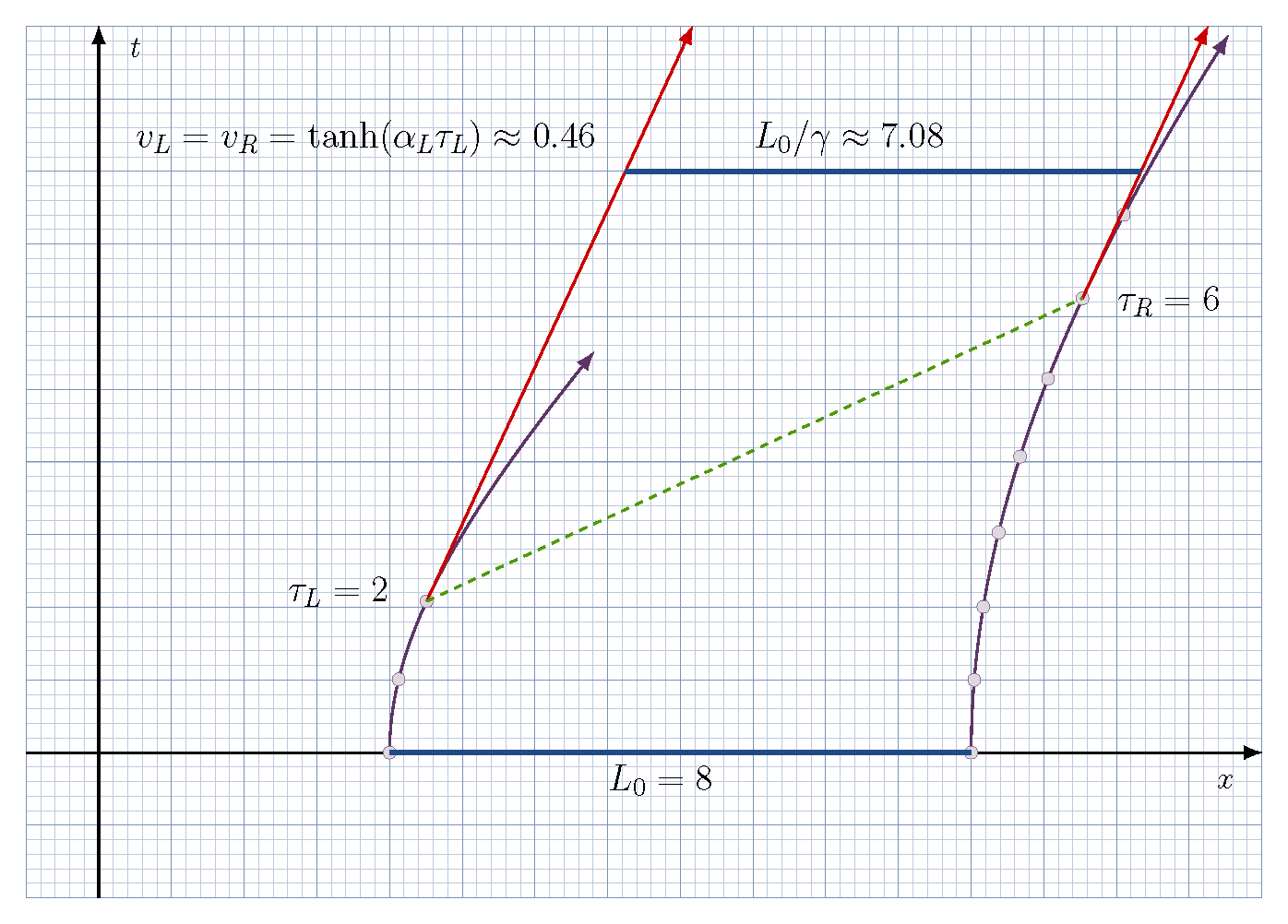 fig-rocketLorentz