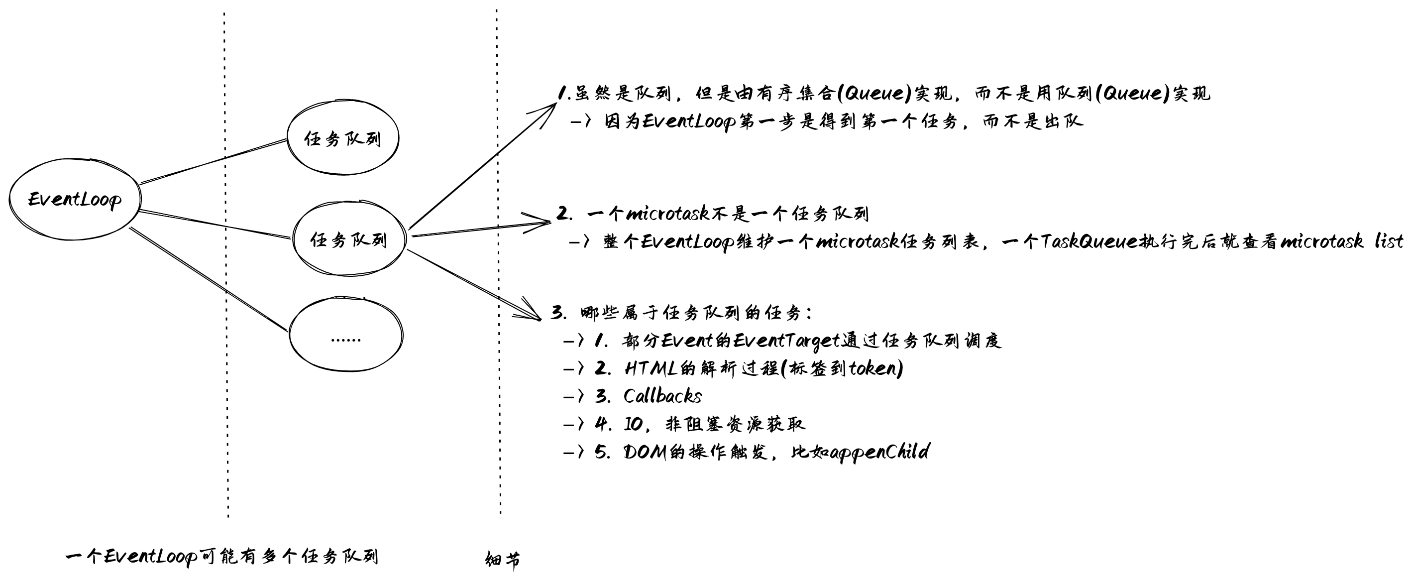 任务队列细节