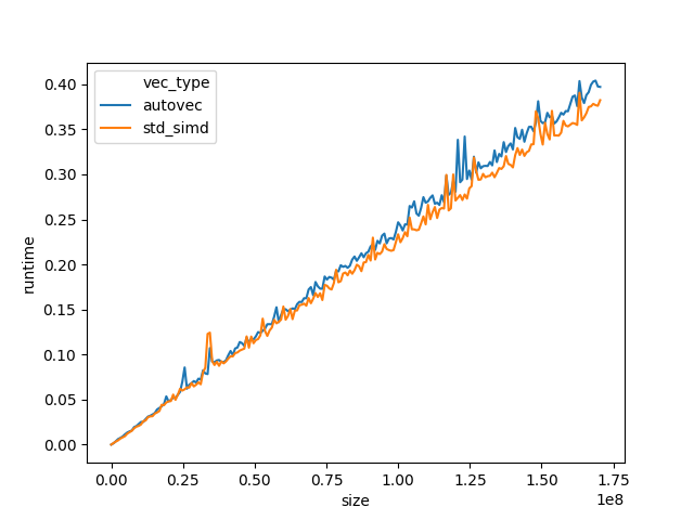 plot_2020-05-19_simd