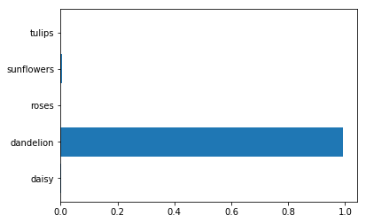 Keras checkpoint saver