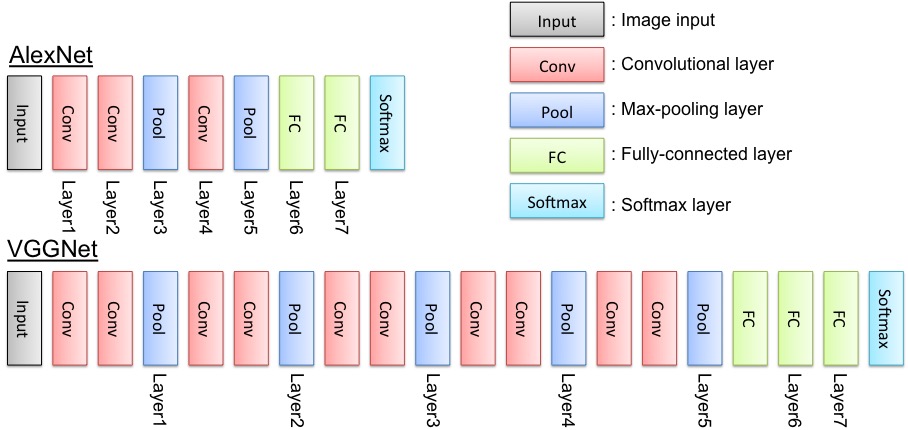 vgg_architecture