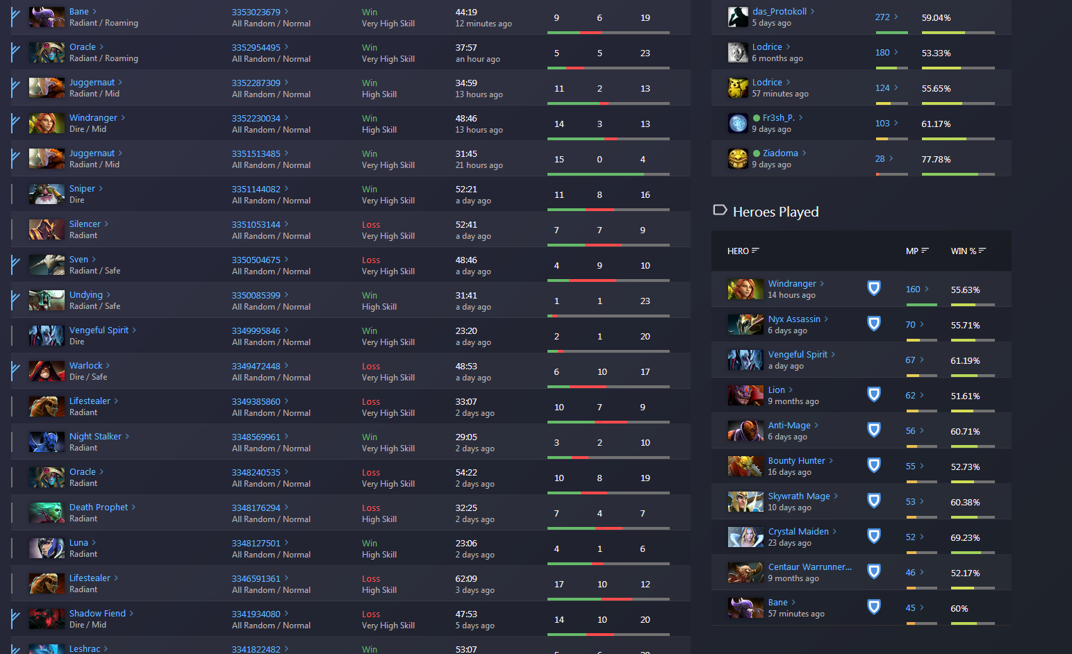 opendota_issue_overview