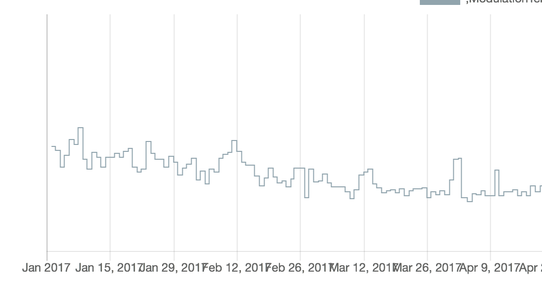 Time scale tick placement generates overlapping ticks · Issue 4524