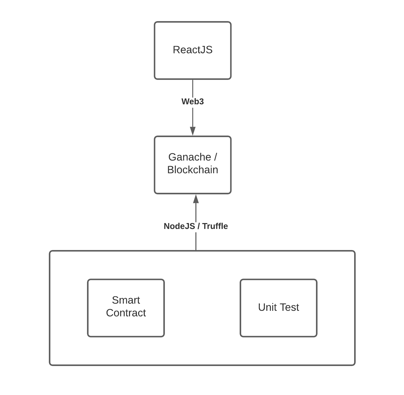 GitHub - justin-zhu1018/CMPE183F21p_HuynhQuachWeiZhu: Simple React app ...