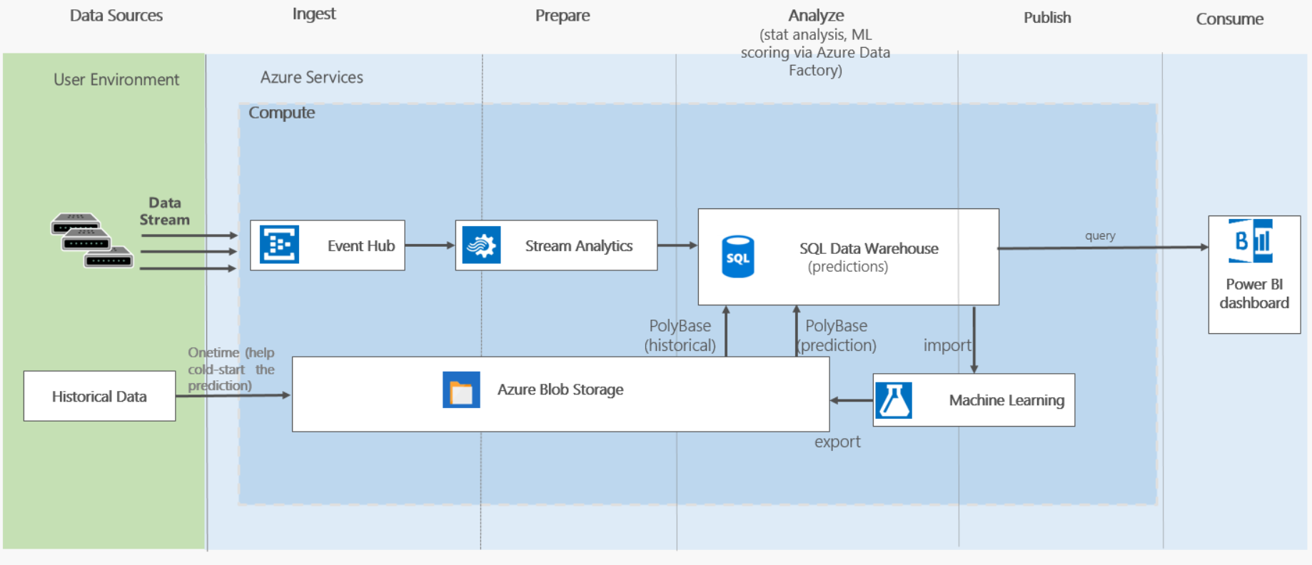 Solution Diagram Picture