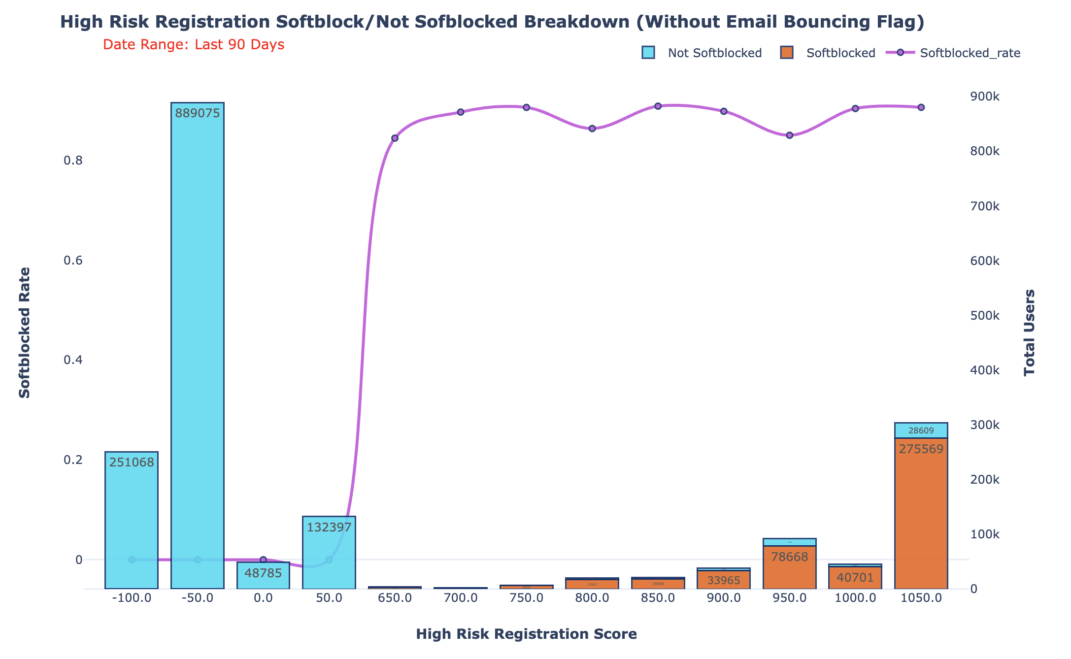 GitHub - maxwellbade/high_risk_registration_model: Detecting fraud and ...