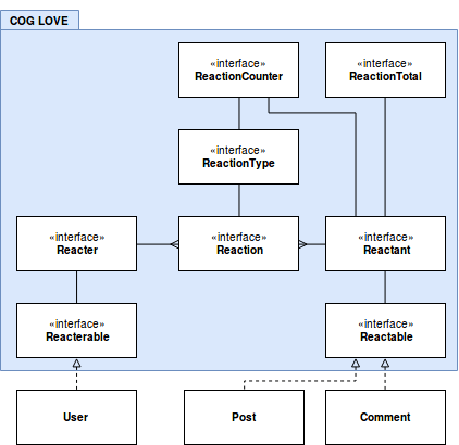 190613-cog-laravel-love-uml