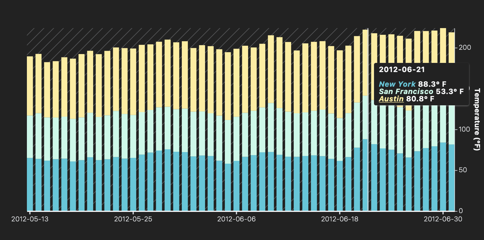 Screenshot 2022-06-30 at 15 53 25