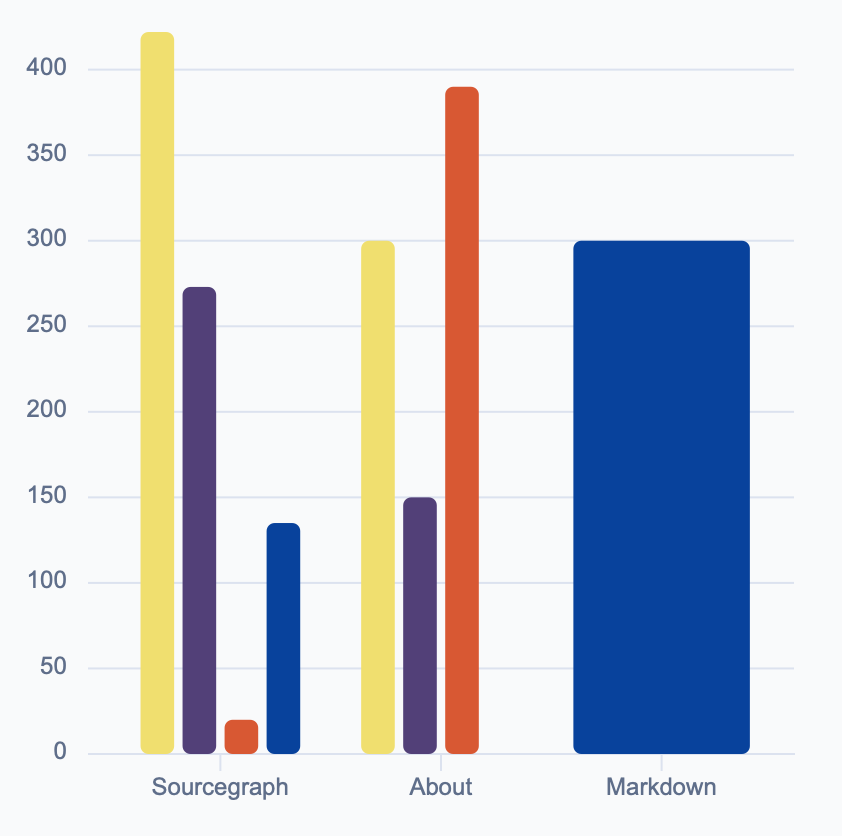 Screenshot 2022-07-14 at 21 31 52