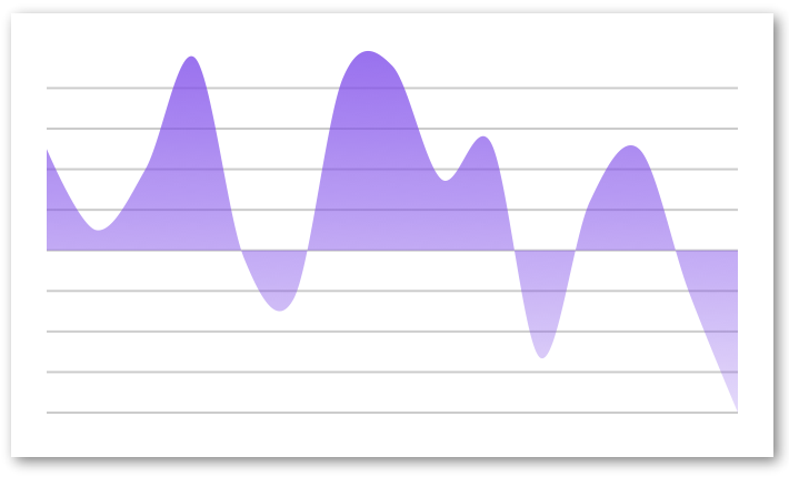 No way to fill inner part of line chart · Issue #4947 · PhilJay ...