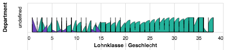 visualization (4)