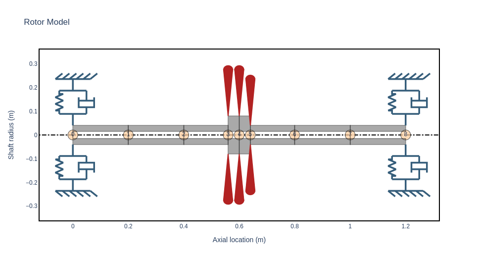 Disk is plotted in the smaller diameter · Issue #855 · petrobras/ross ...