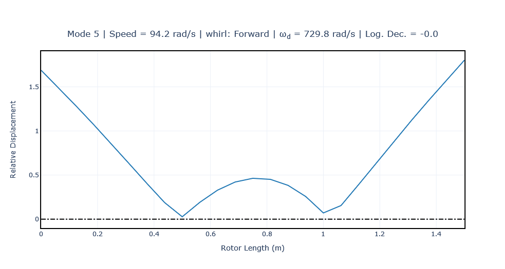 Change how we normalize the vectors in Shape objects · Issue #964 ...