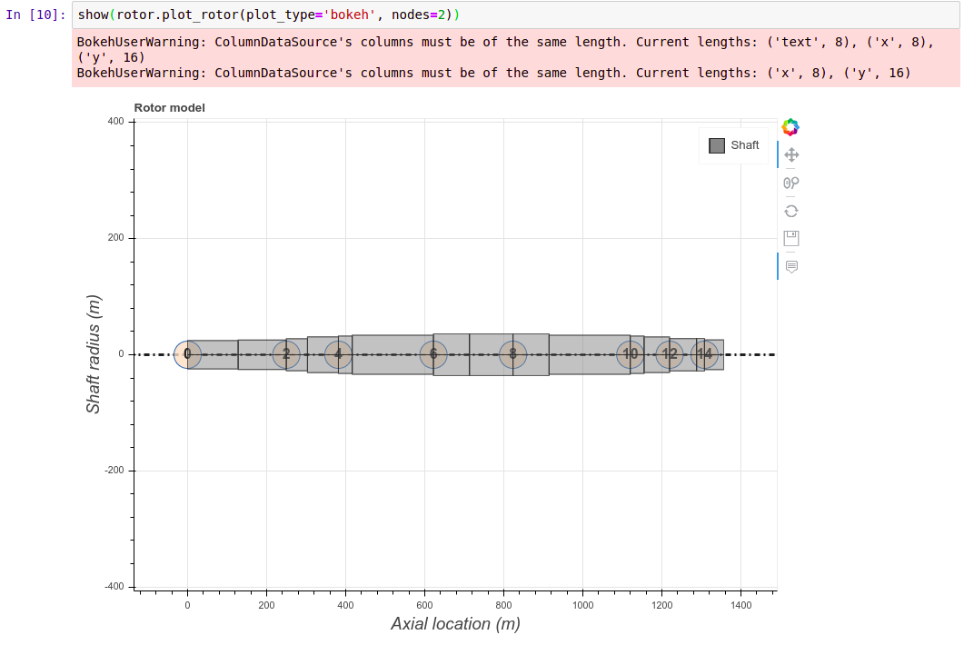 Warning when changing number of nodes to be plotted · Issue #295 ...