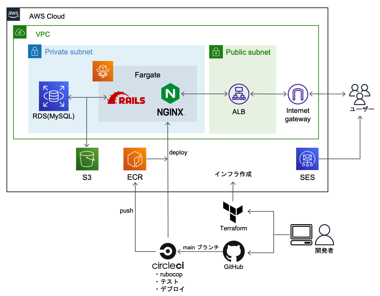 GitHub - saigo57/shiori-portfolio
