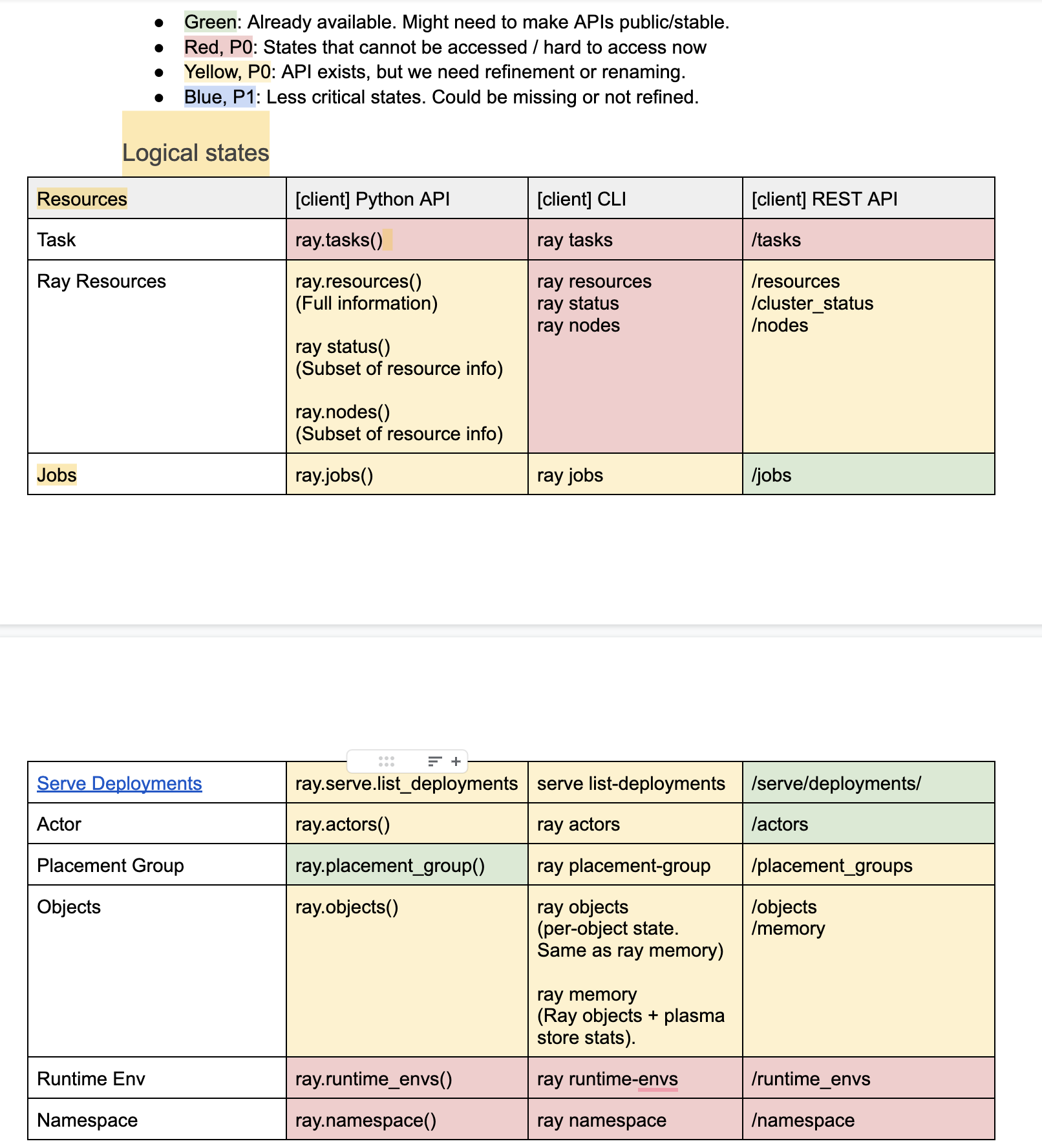 Screen Shot 2022-04-26 at 11 15 05 AM