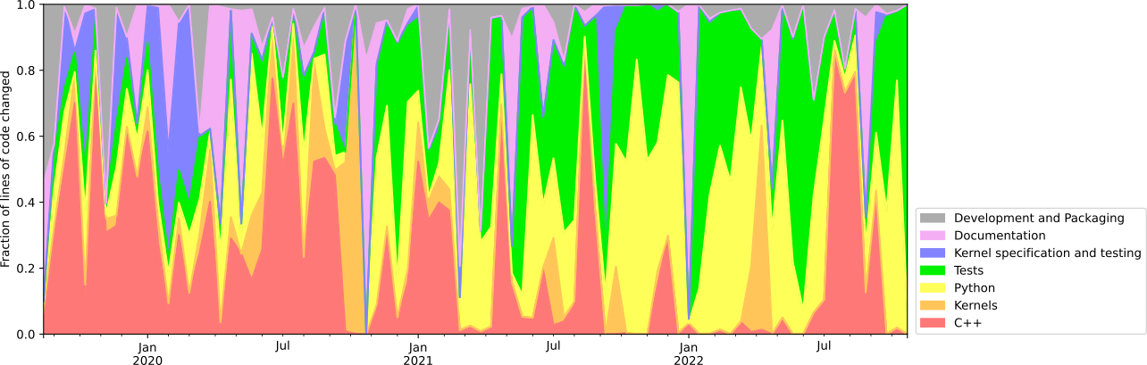 awkward-file-type-changed