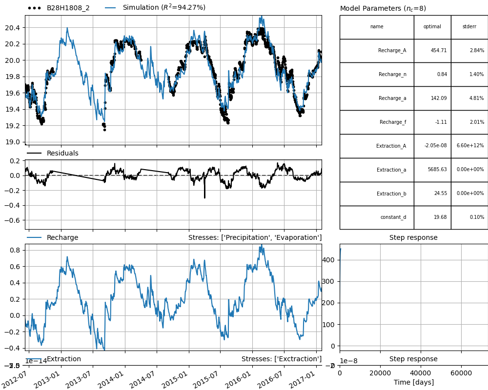 Constrained layout causes problems issue 387 pastas pastas github