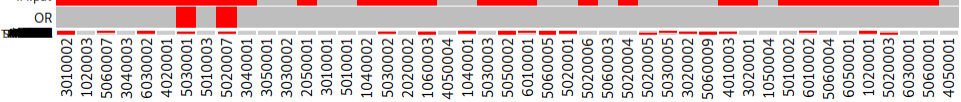 Oncoprint: heatmap annotation not matching samples · Issue #974 ...