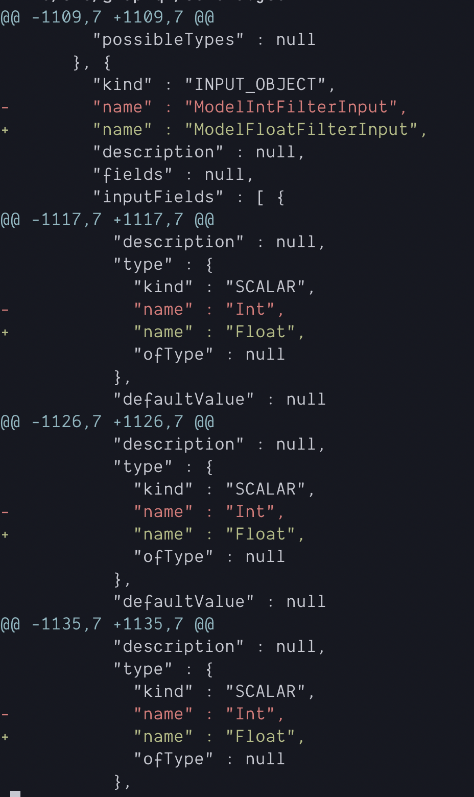 Update to API on an existing repo when there are no changes · Issue ...