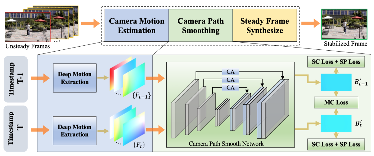 GitHub liuzhen03/NNDVS The official implementation of the ICCV 2023 paper Minimum Latency