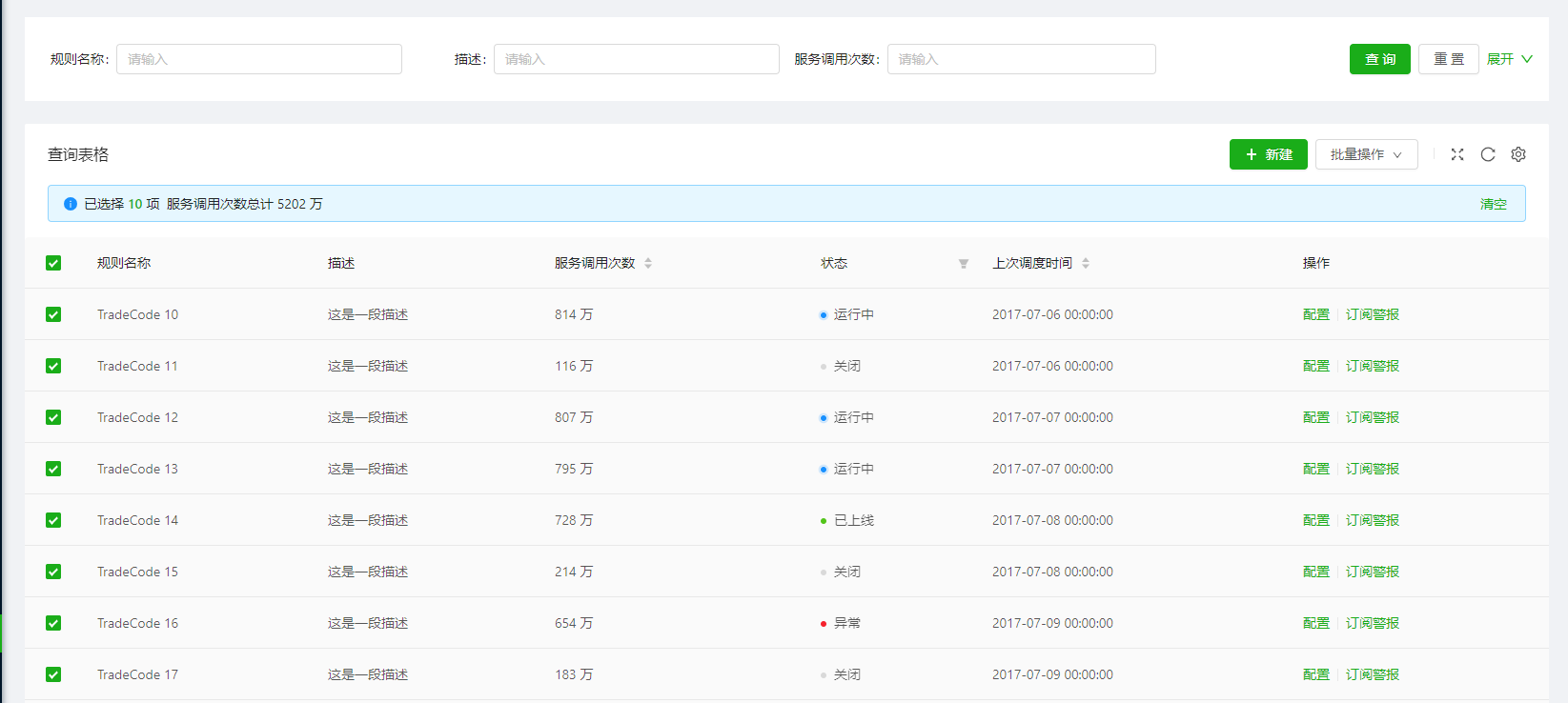 👑 [需求] 禁用多选时，第一列太靠左边 · Issue #51 · ant-design/pro-table · GitHub