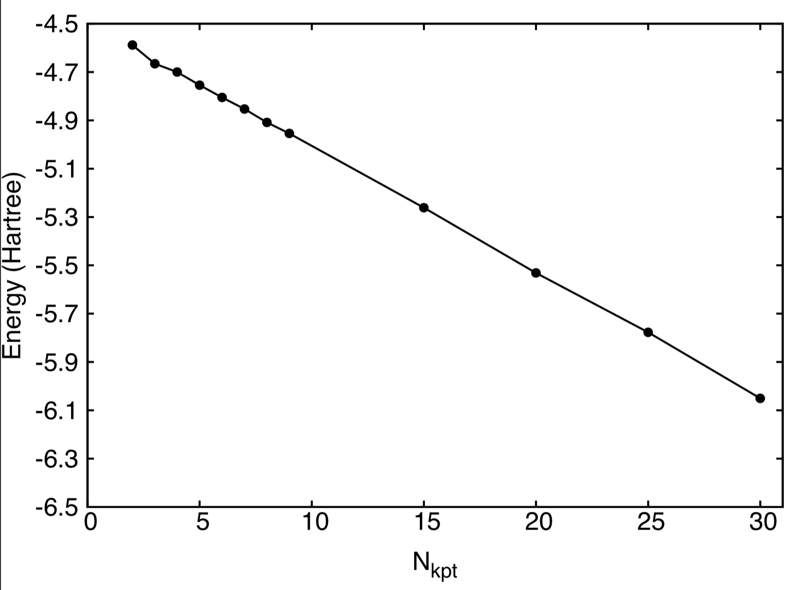 K Point Sampling Brillouin zone sampling not converge w.r.t. # of k-points? · Issue #365 ...