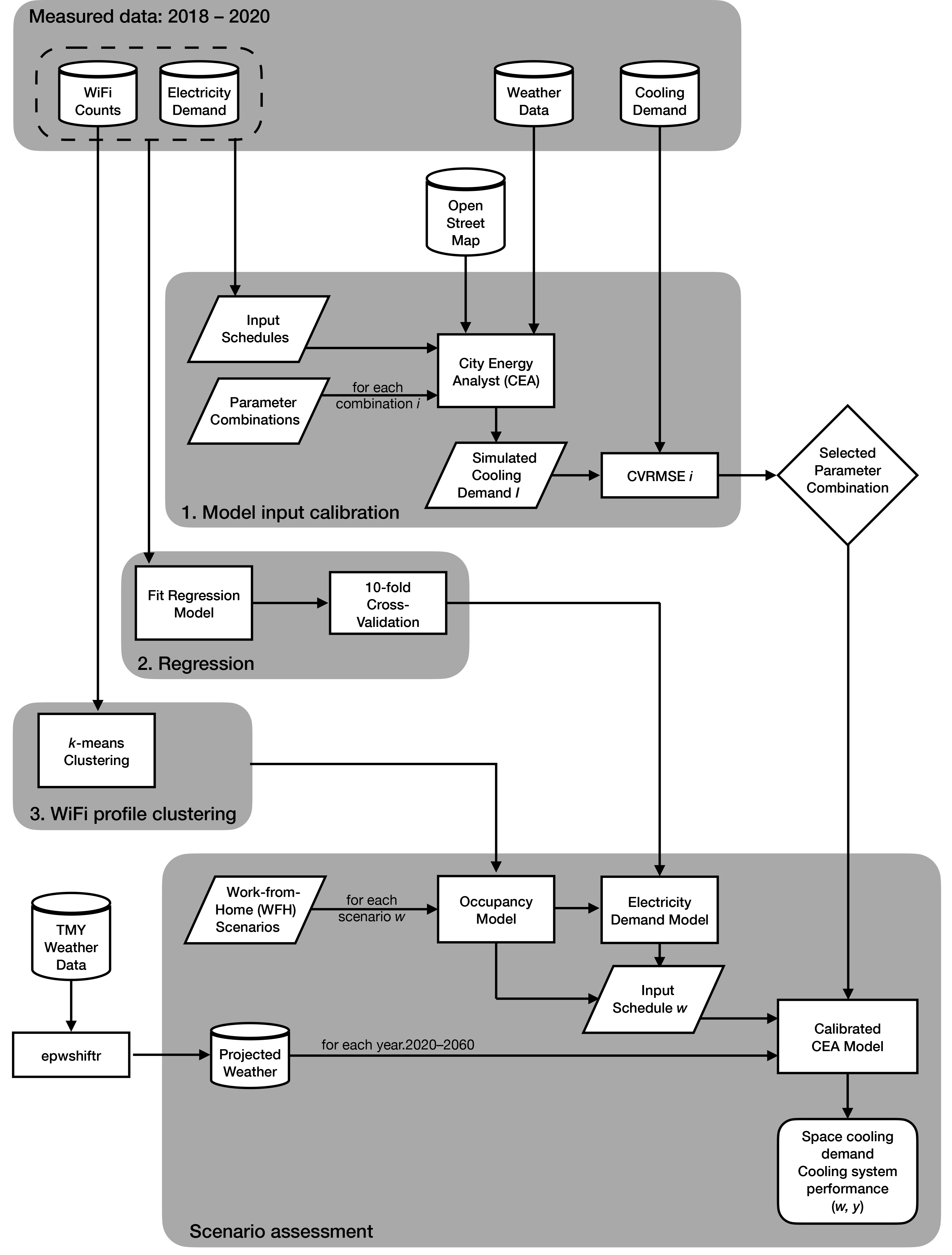 DigitalTwinEnabledSystemResilience/index.md at ghpages · martin