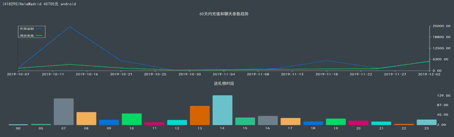 Chart render on Windows is weird. · Issue #136 · wcharczuk/go-chart ...