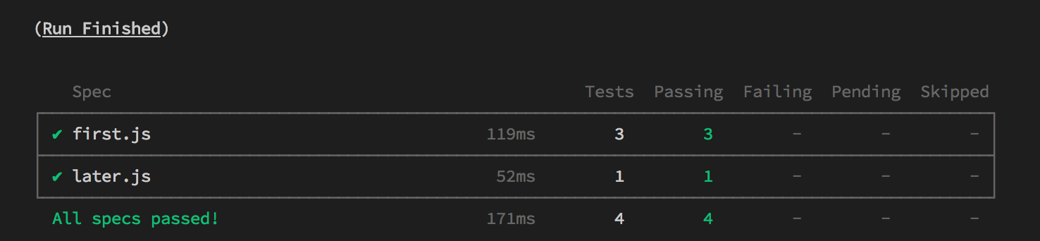 Be Explicit About The Scope Of Cypress.env · Issue #828 · cypress-io ...