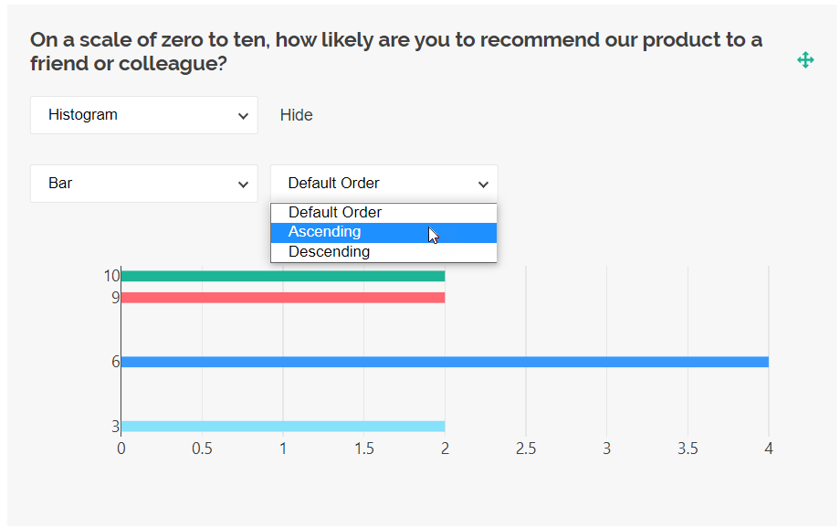 Sorting doesn't always work for Histogram charts · Issue #228 ...