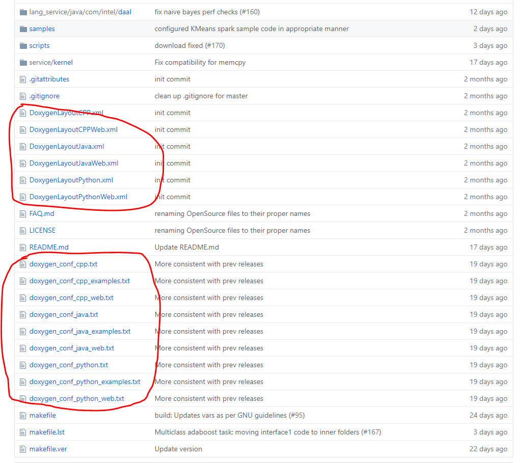 Moving Doxygenfiles in sub directory · Issue 180 · oneapisrc/oneDAL